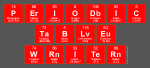 Periodic
 Table
 Writer