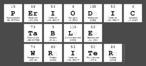 Periodic
 Table
 Writer