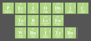 Periodic
 Table
 Writer