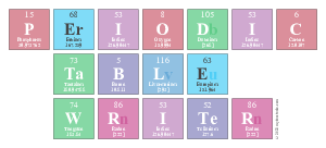 Periodic
 Table
 Writer