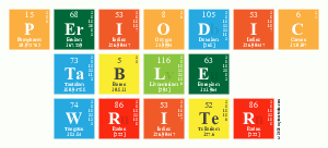 Periodic
 Table
 Writer