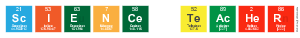 Science Teacher