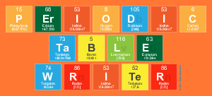 Periodic
 Table
 Writer