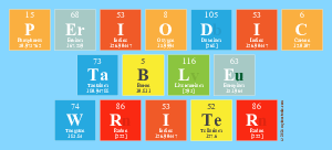 Periodic
 Table
 Writer