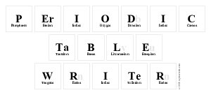 Periodic
 Table
 Writer