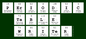 Periodic
 Table
 Writer