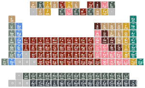 Periodic Table
 -Of Elements-
 H                He
 LiBe          BC|N|OFNe
 NaMg          AlSiP|S|ClAr
 KCaScTiVCrMnFeCoNiCuZnGaGeAsSeBrKr
 RbSrYZrNbMoTcRuRhPdAgCdInSnSbTeIXe
 CsBa*HfTaWReOsIrPtAuHgTlPbBiPoAtRn
 FrRa⁑RfDbSgBhHsMtDsRgCnNhFlMcLvTsOg
 
 *LaCePrNdPmSmEuGdTbDyHoErTmYbLu
 ⁑AcThPaUNpPuAmCmBkCfEsFmMdNoLR
