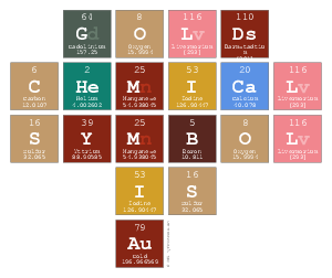            Golds
         Chemical 
           Symbol
               Is 
              Au 