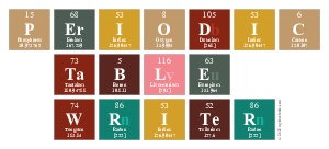 Periodic
 Table
 Writer