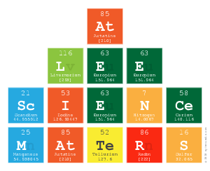At 
 Lee
 Science
 Matters