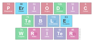 Periodic
 Table
 Writer