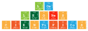 Los 
 Leones 
 Cientificos 