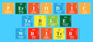 Periodic
 Table
 Writer