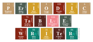 Periodic
 Table
 Writer