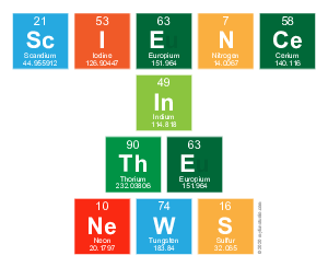 Science
 In
 The
 News