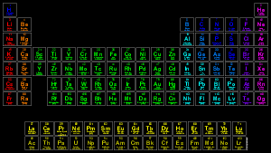 H                He
 LiBe          BC|N|OFNe
 NaMg          AlSiPS|ClAr
 KCaScTiVCrMnFeCoNiCuZnGaGeAsSeBrKr
 RbSrYZrNbMoTcRuRhPdAgCdInSnSbTeIXe
 CsBa HfTaWRhOsIrPtAuHgTlPbBiPoAtRn
 FrRa RfDbSgBhHsMtDsRgCnNhFlMcLvTsOg
 
 LaCePrNdPmSmEuGdTbDyHoErTmYbLu
 AcThPaUNpPuAmCmBkCfEsFmMdNoLr