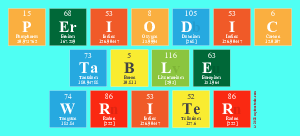 Periodic
 Table
 Writer