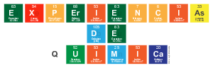 Experiencias 
 De 
 Quimica
