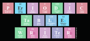 Periodic
 Table
 Writer