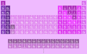 H                He
 Libe          B|c|n|o|f|ne
 Namg          Al|si|p|s|cl|ar
 Kcasctivcrmnfeconicuzngageassebrkr
 Rbsryzrnbmotcrurhpdagcdinsnsbteixe
 Csbaluhftawreosirptauhgtlpbbipoatrn
 Frralrrfdbsgbhhsmtdsrgcnnhflmclvtsog
 
 Laceprndpmsmeugdtbdyhoertmyblu
 Acthpaunppuamcmbkcfesfmmdnolr
 
