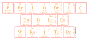Periodic
 Table
 Writer