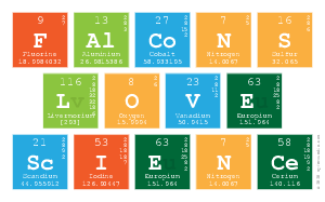 Falcons
 Love
 Science