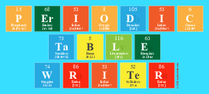 Periodic
 Table
 Writer