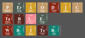 Periodic
 Table
 Writer