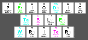 Periodic
 Table
 Writer