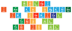 Biology 
 I Am An Organism 
 Im Chemical
 Thats All
 That Is All