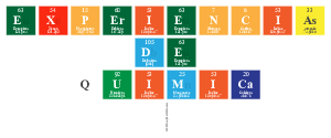 Experiencias
 De
 Quimica
 